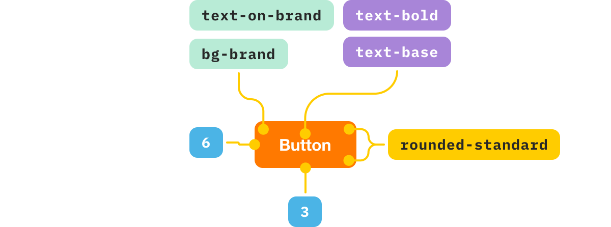 specyfikacja kompoentu