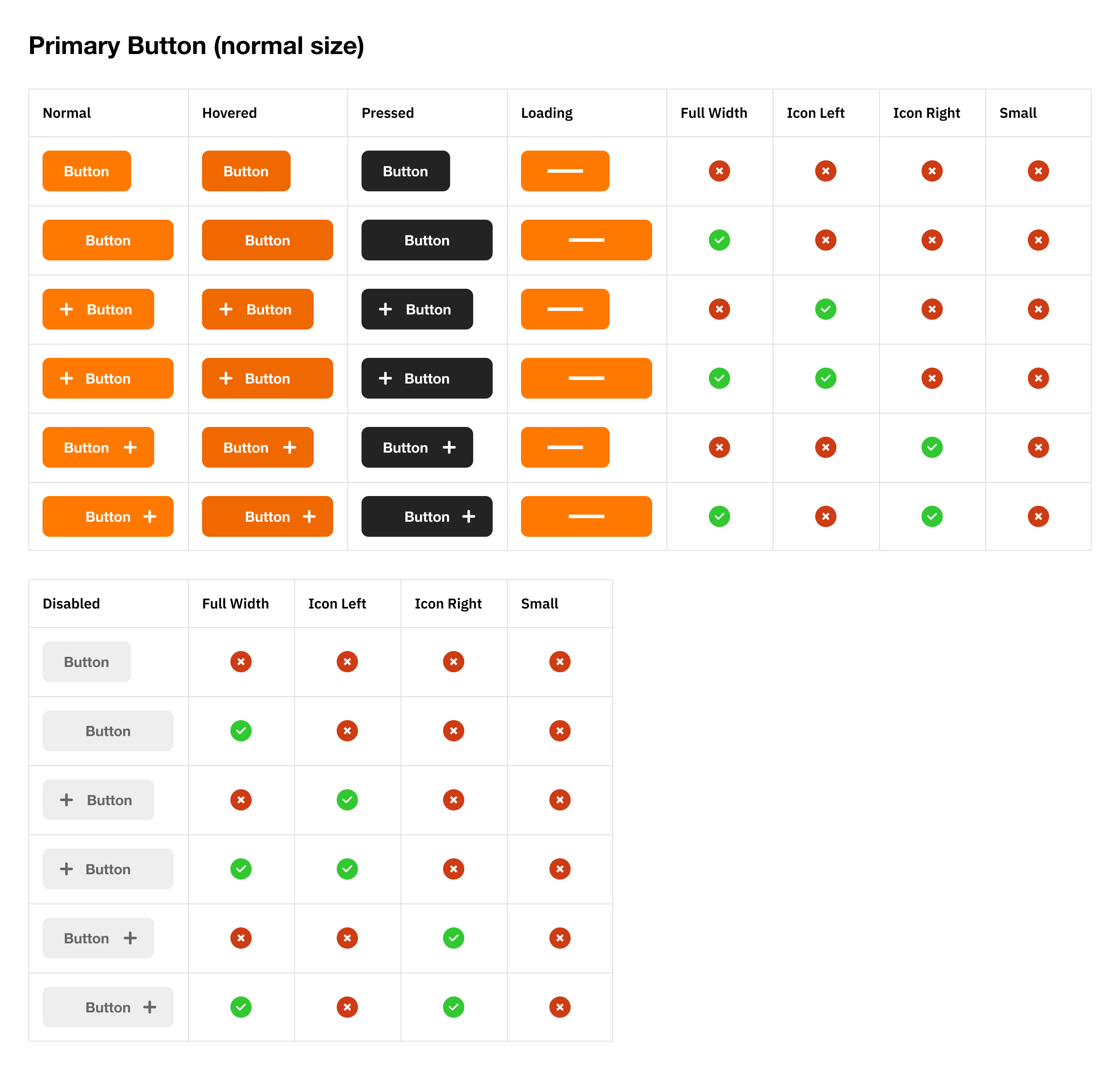 specyfikacja kompoentu