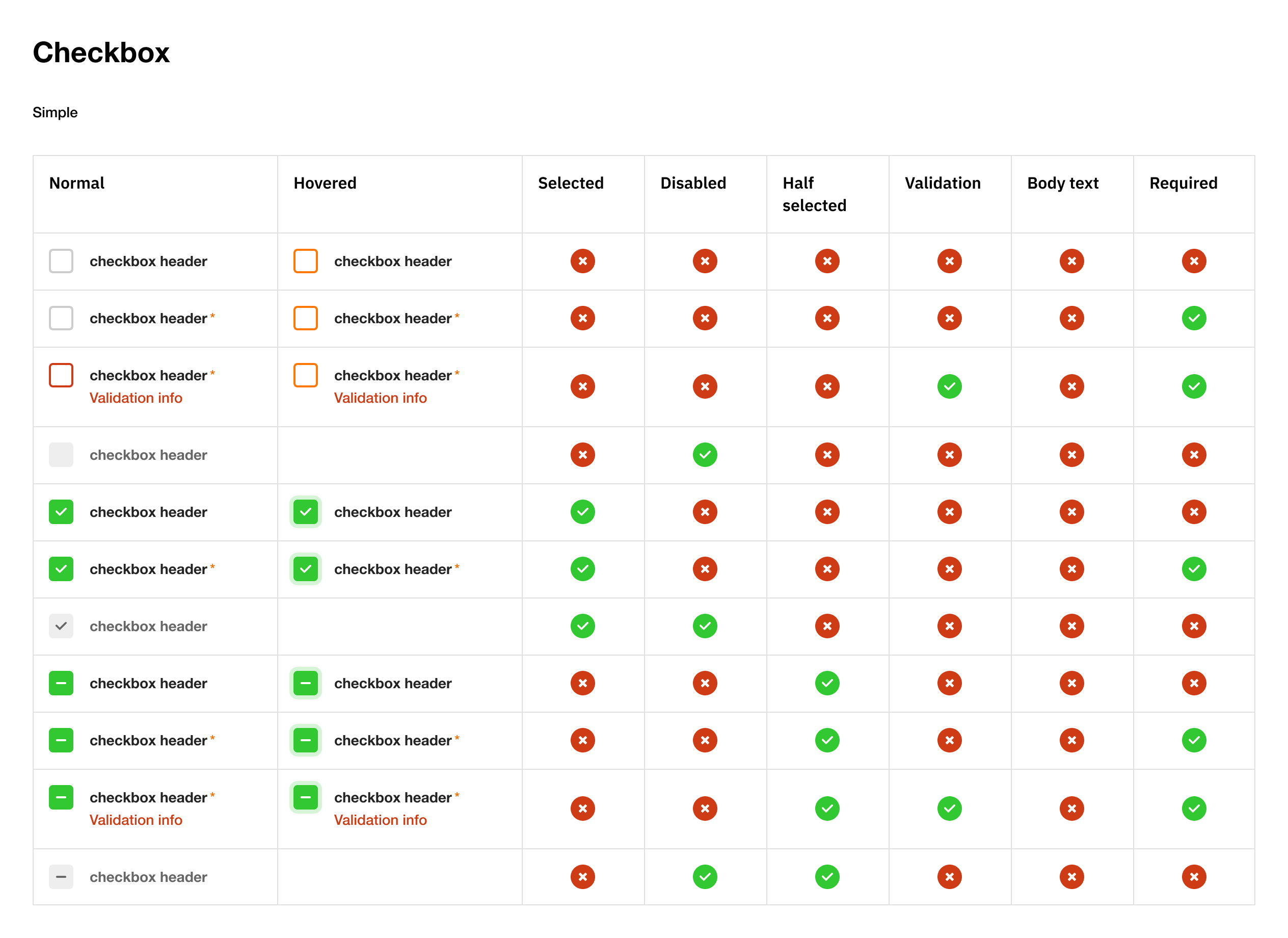 specyfikacja kompoentu