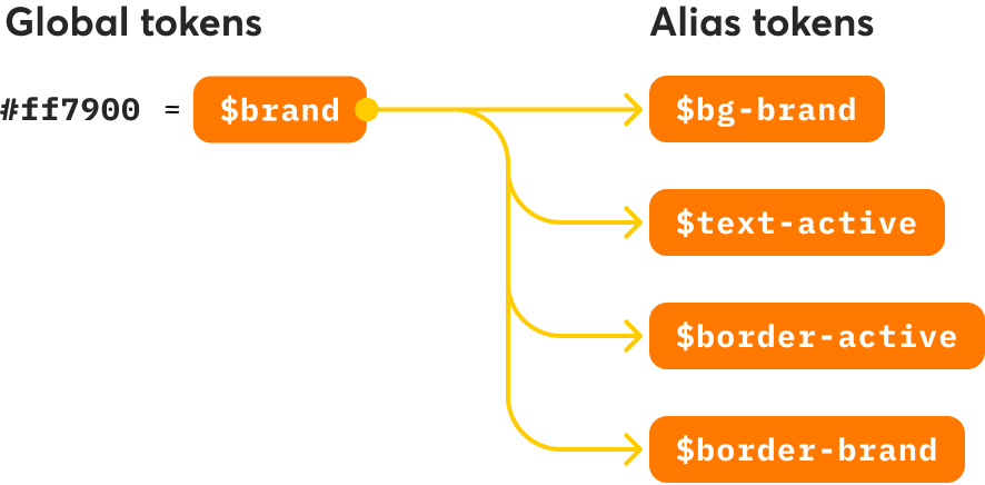 projekt strony internetowej