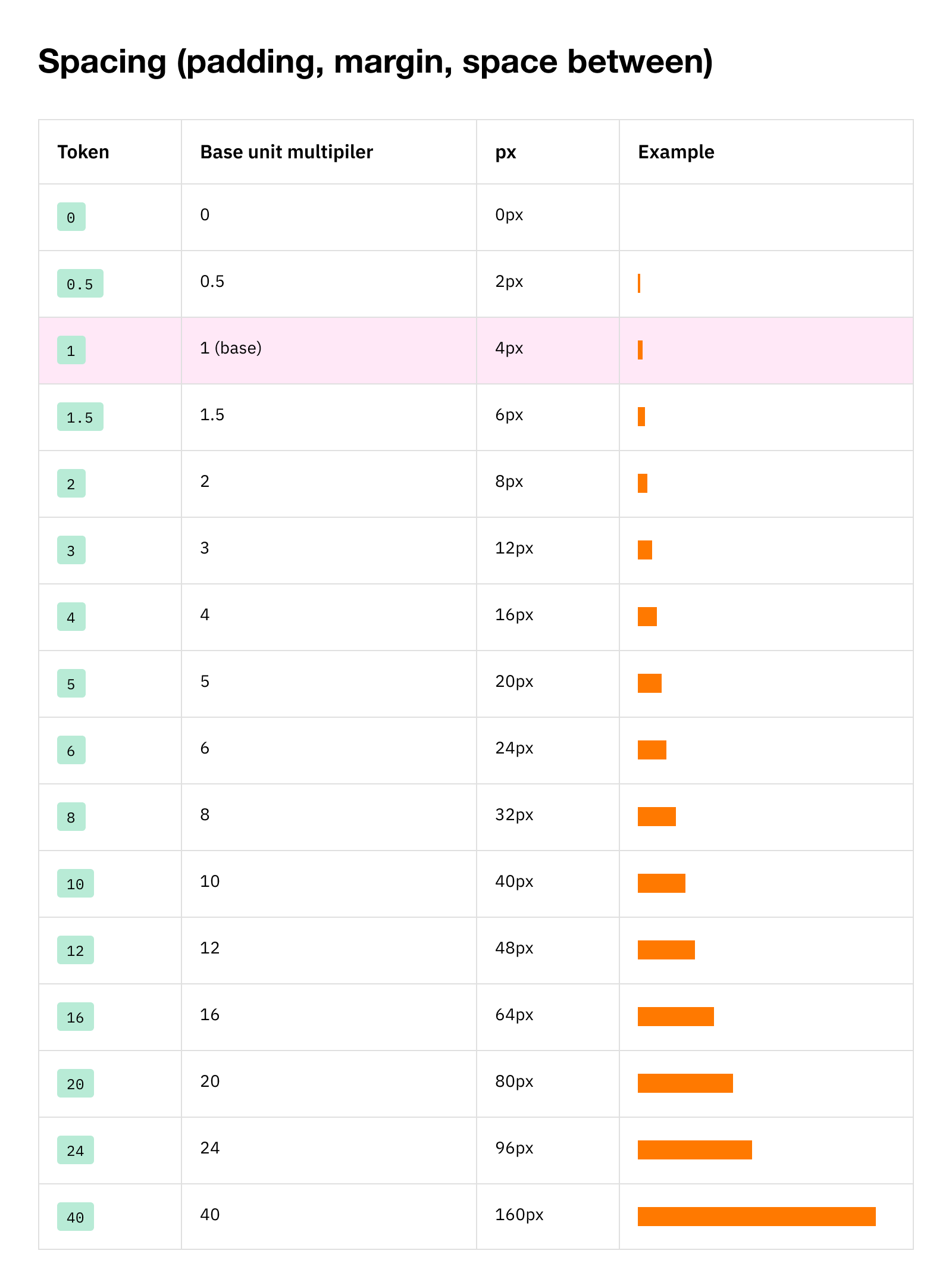projekt strony internetowej